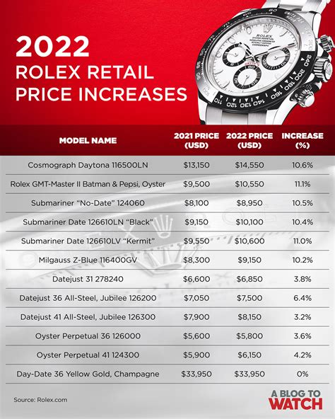 harga rolex|how much do rolex cost.